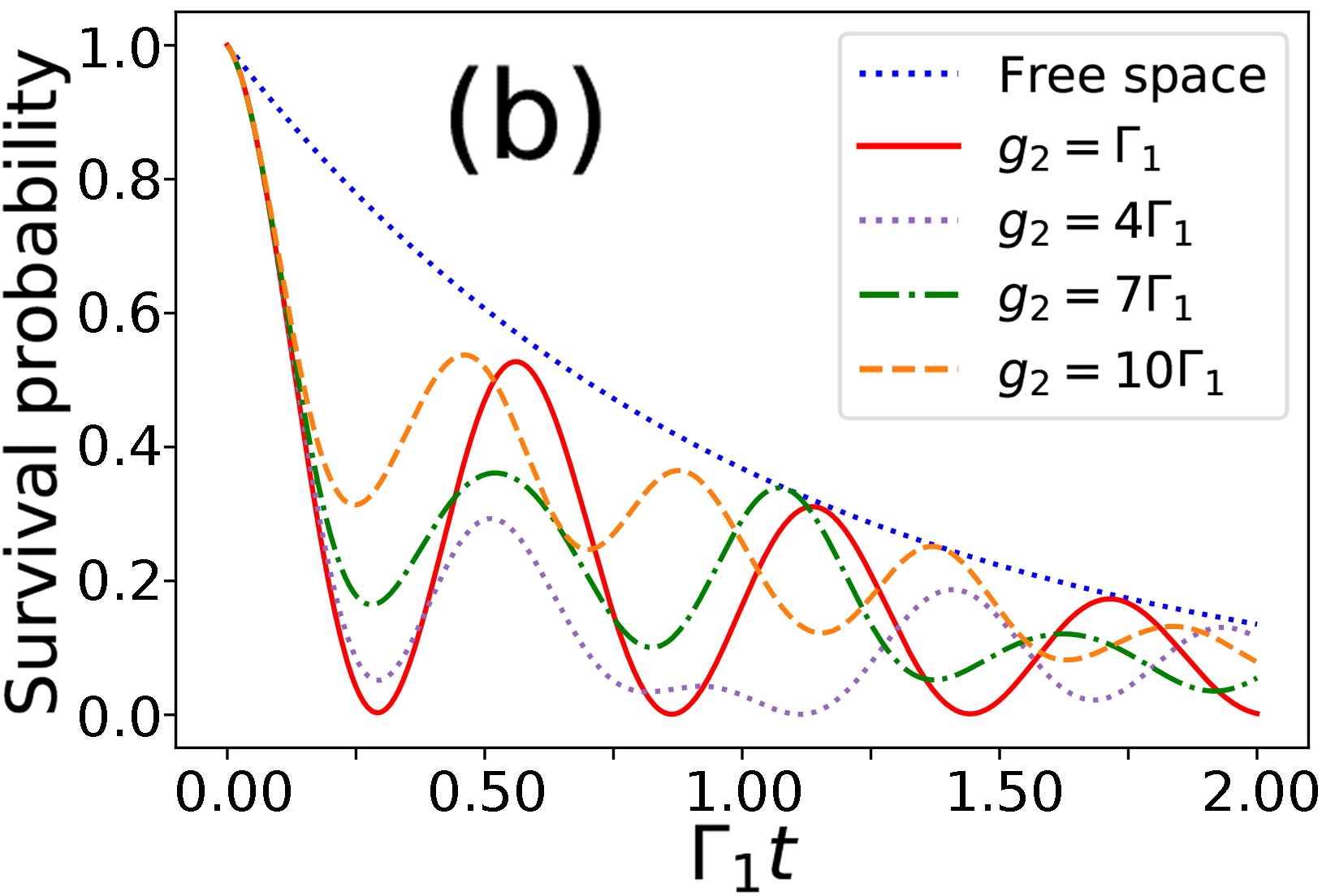 Figure 8